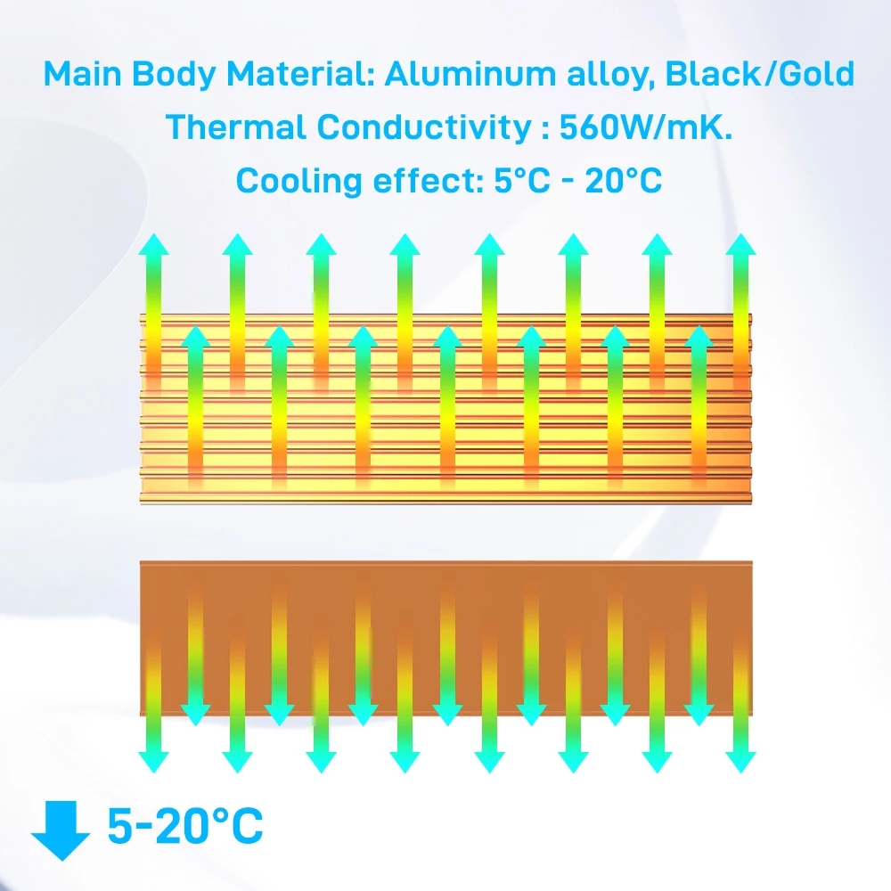 Dissipatori di calore in allum - M2 Heatsink Cooler recensione e prezzo