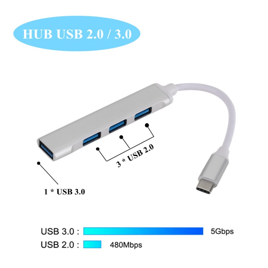HUB USB C 3.0 tipo C adattator - Gaming Accessories Girly recensione e prezzo
