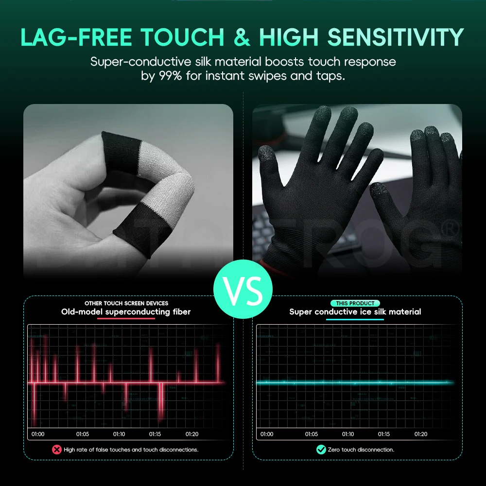 Guanti da gioco versatili Data - Gaming Accessories Drawing recensione e prezzo